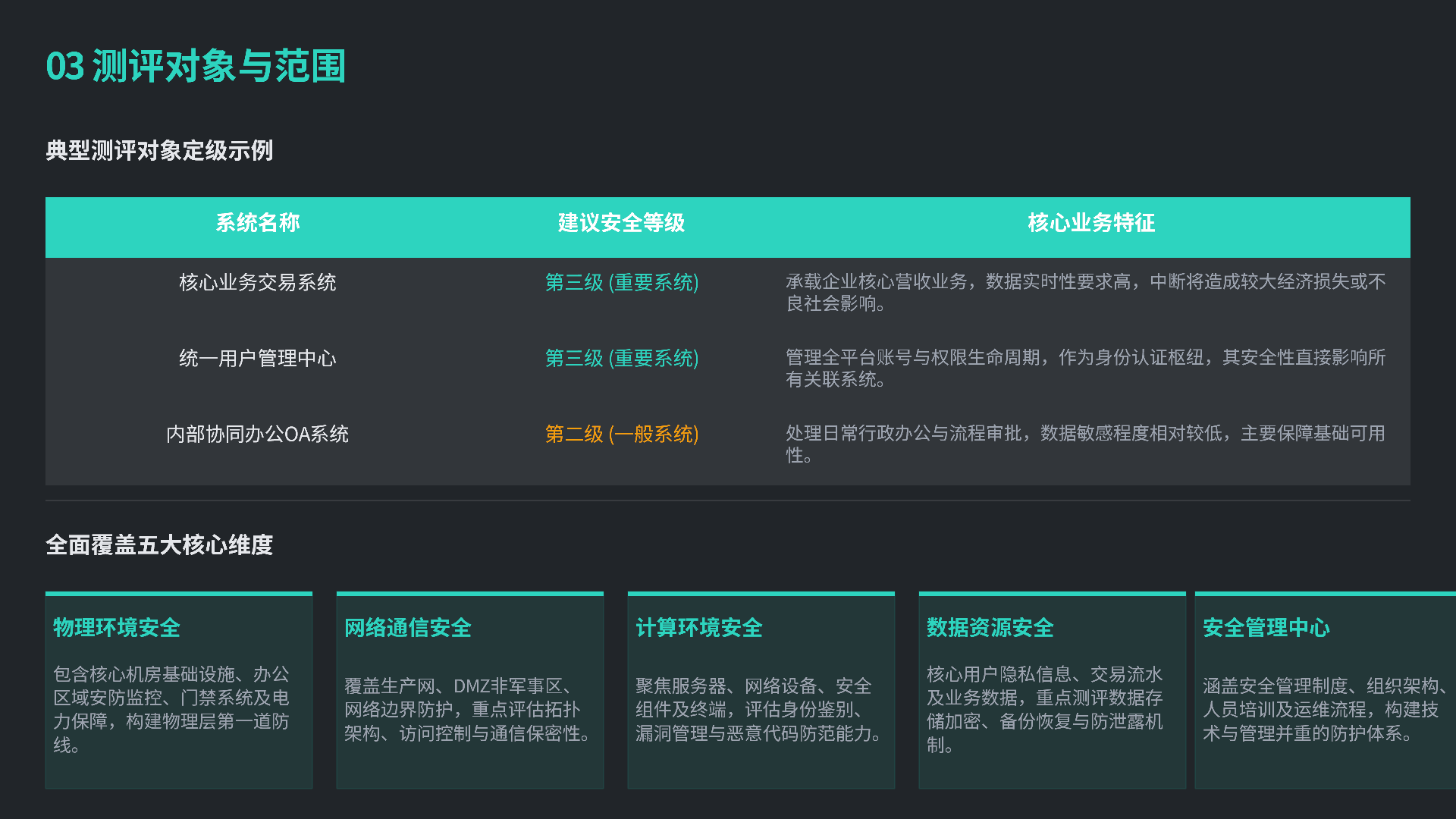 网络安全等级保护测评方案_04.png