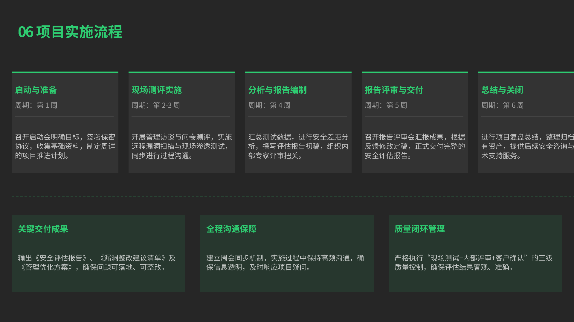 网络安全等级保护测评方案_07.png